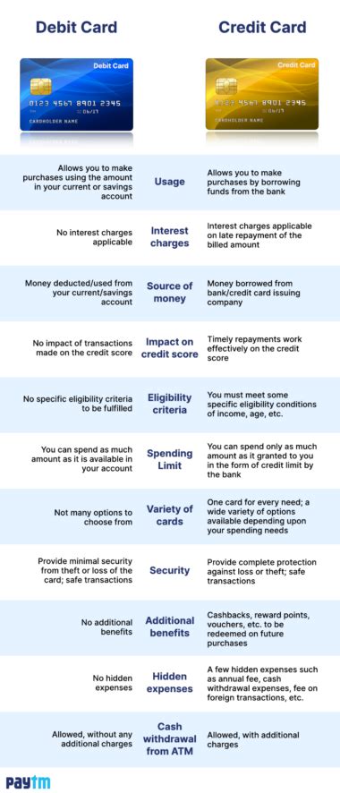 difference between smart card debit card|What is the difference between a debit c.